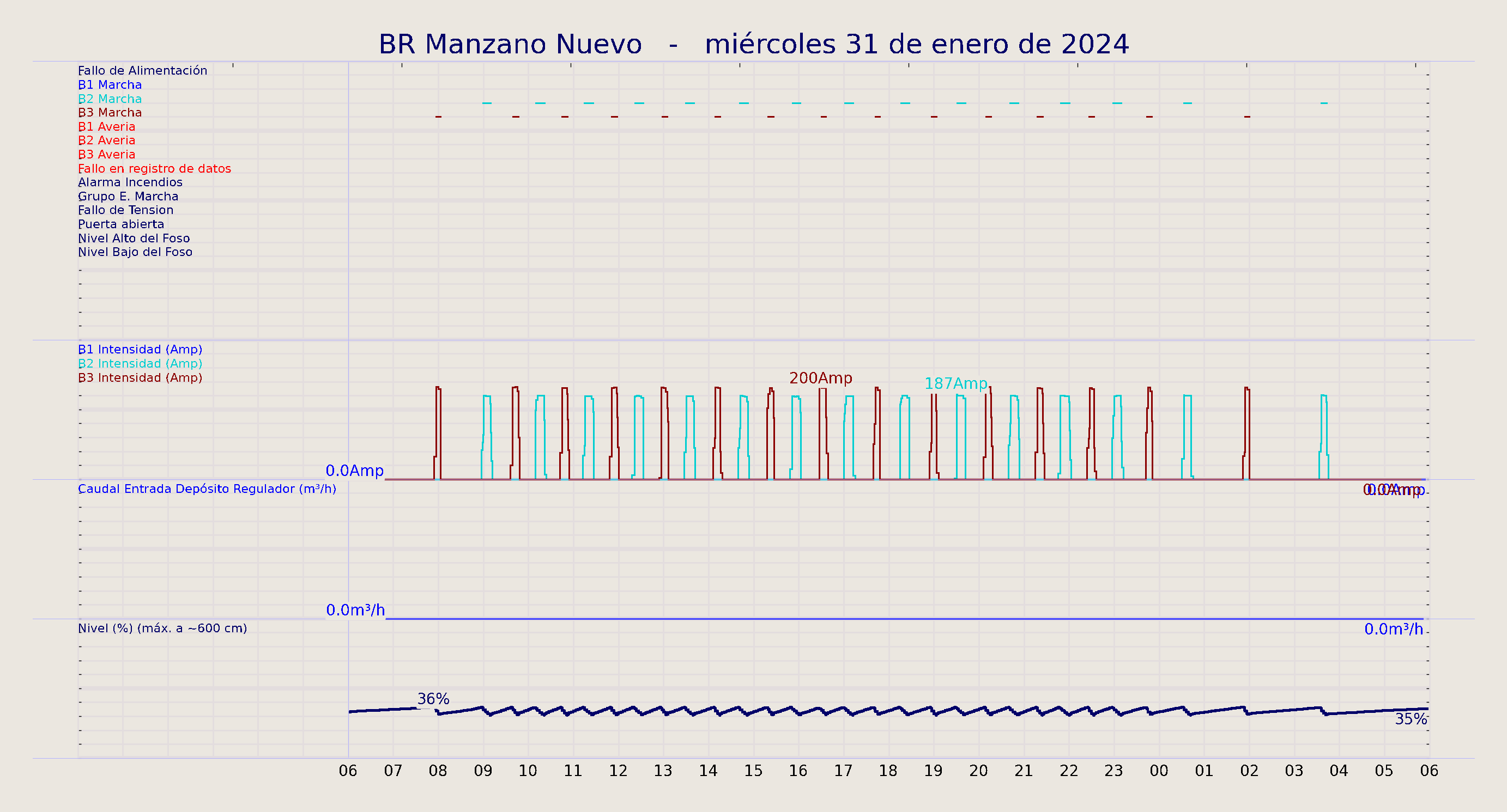 ../../imagenes/vid/2024/BR Manzano Nuevo/2024-01-31 BR Manzano Nuevo.png